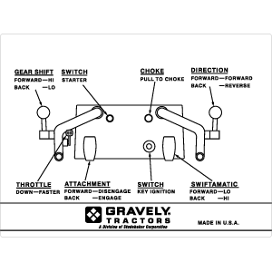 Gravely Commercial 10A Dash Panel Decal, TM725.